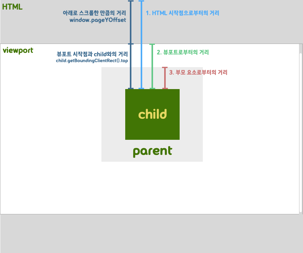 Markup2