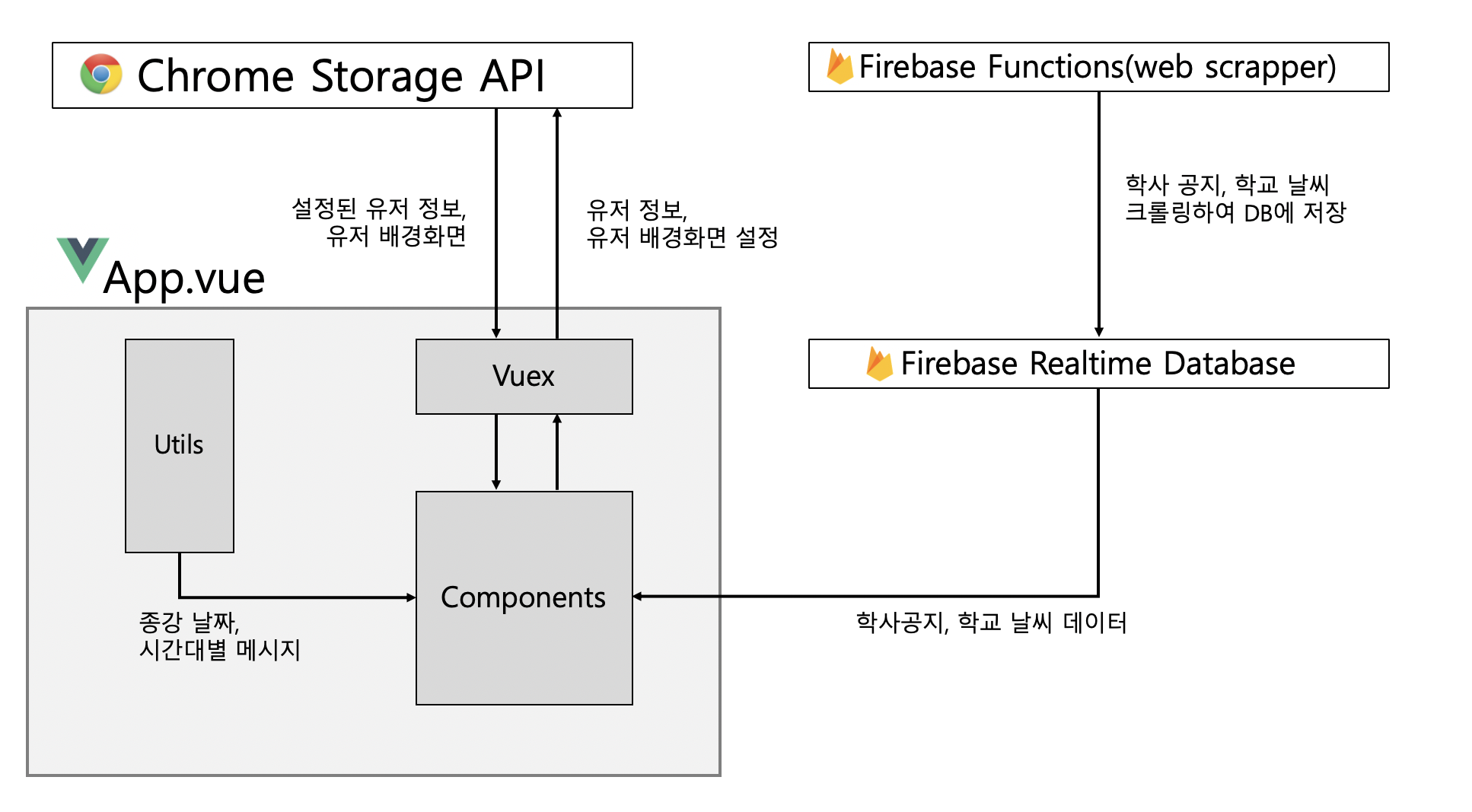 Project Structure