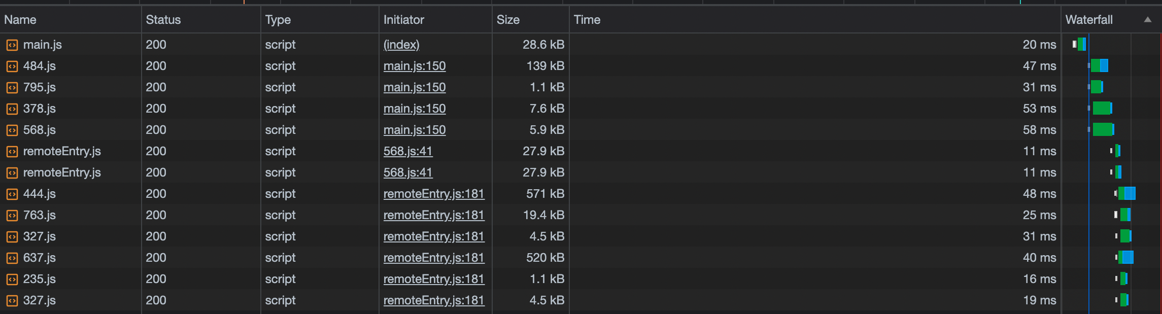 Bundle loading order