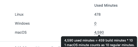 10x