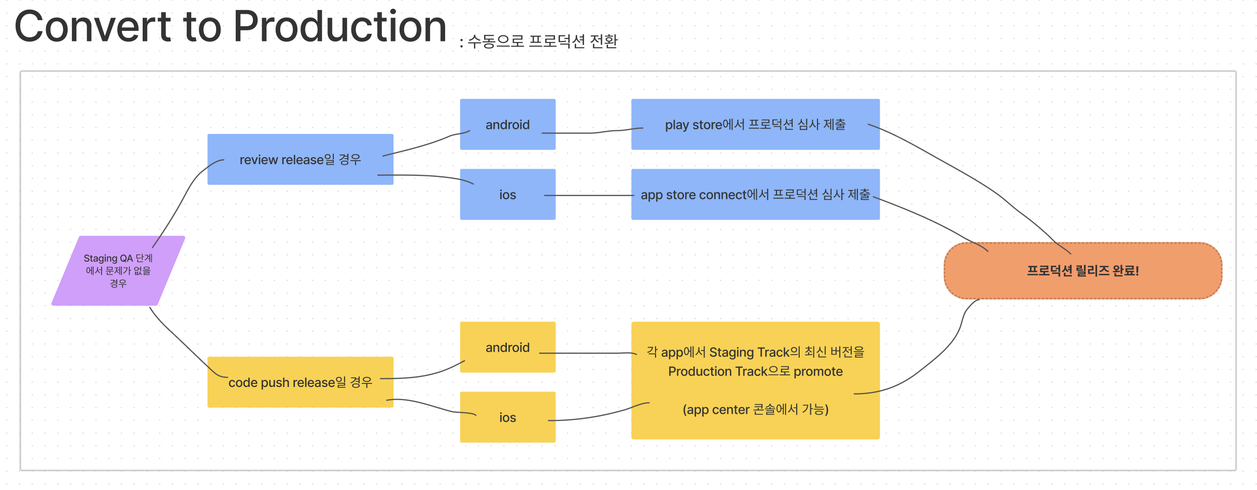 step3