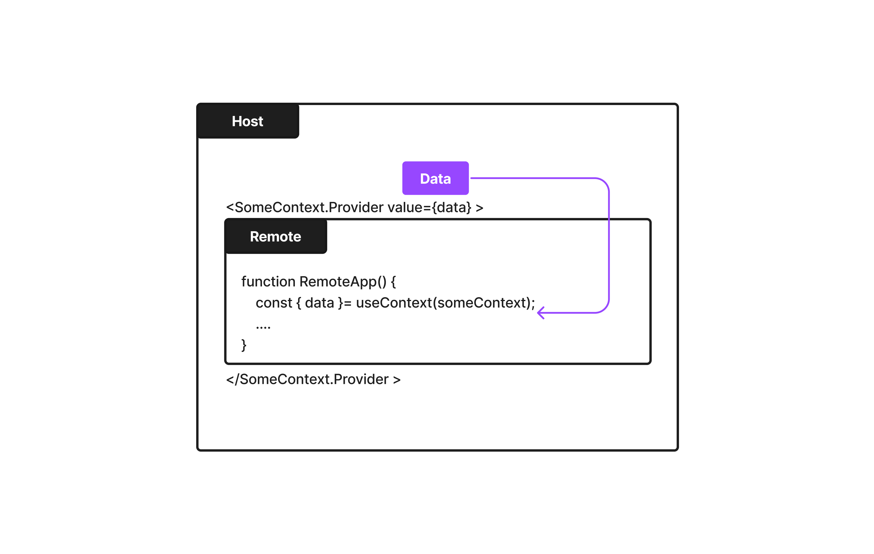 Host and Remote