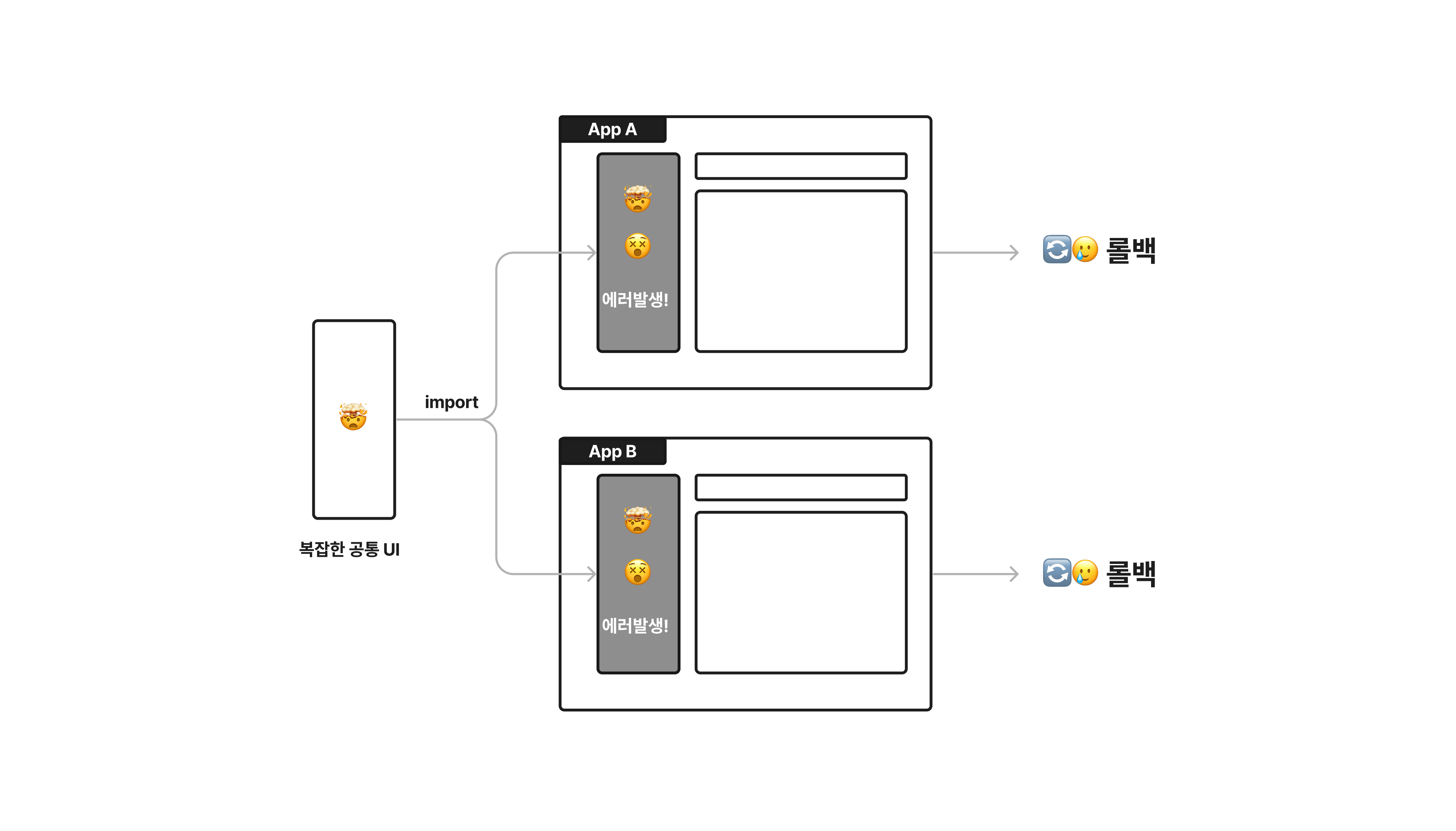 Per-webapp deployment and complex UI