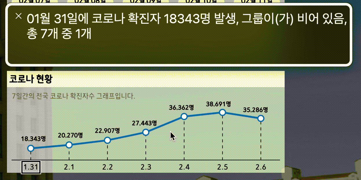 chart